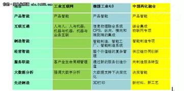 全面分析離散制造業(yè)的智能制造之路 工業(yè)互聯(lián)網(wǎng)與數(shù)據(jù)服務(wù)的融合