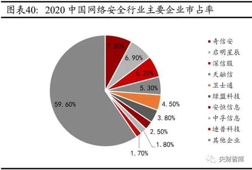 云智化、信創、網安賦能實體產業，工業互聯網數據服務引領未來——央財智庫計算機行業研究與中期投資策略